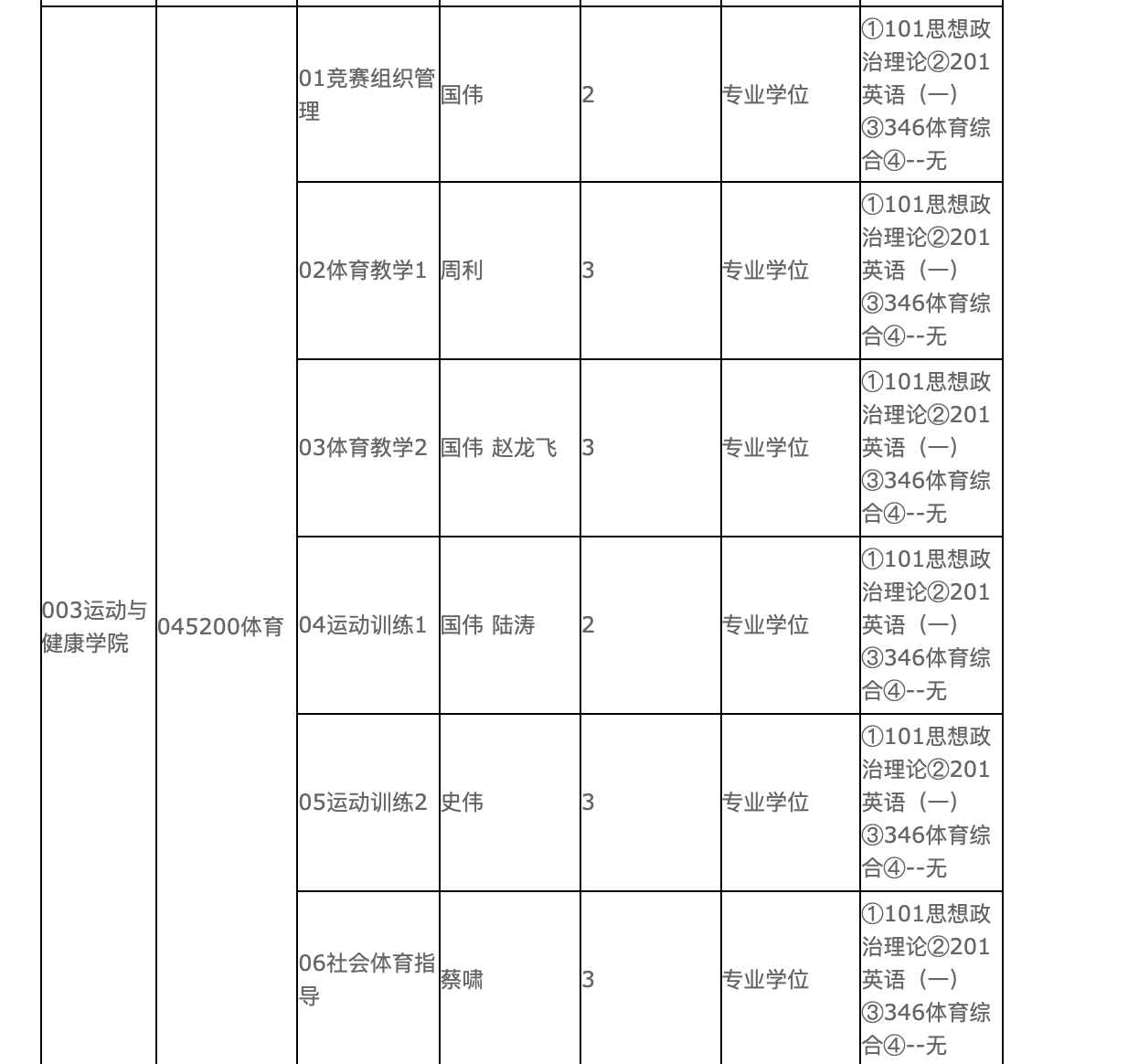 贵州医科大考研招生（贵州医科大考研招生官网） 贵州医科大考研招生（贵州医科大考研招生官网）《贵州医科大学考研招生简章2022》 考研培训