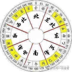 风水中的空亡线是什么，为什么不能立在空亡线上？ - 知乎
