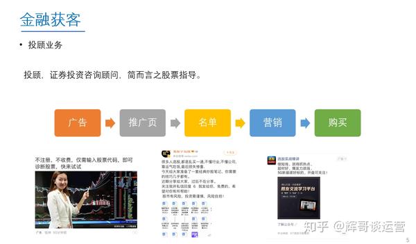 【推广】金融行业获客，获客路径（1）