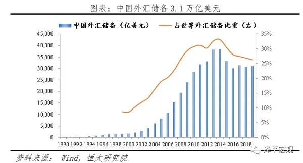 打破美元霸权 从国际角度看基建政策 知乎