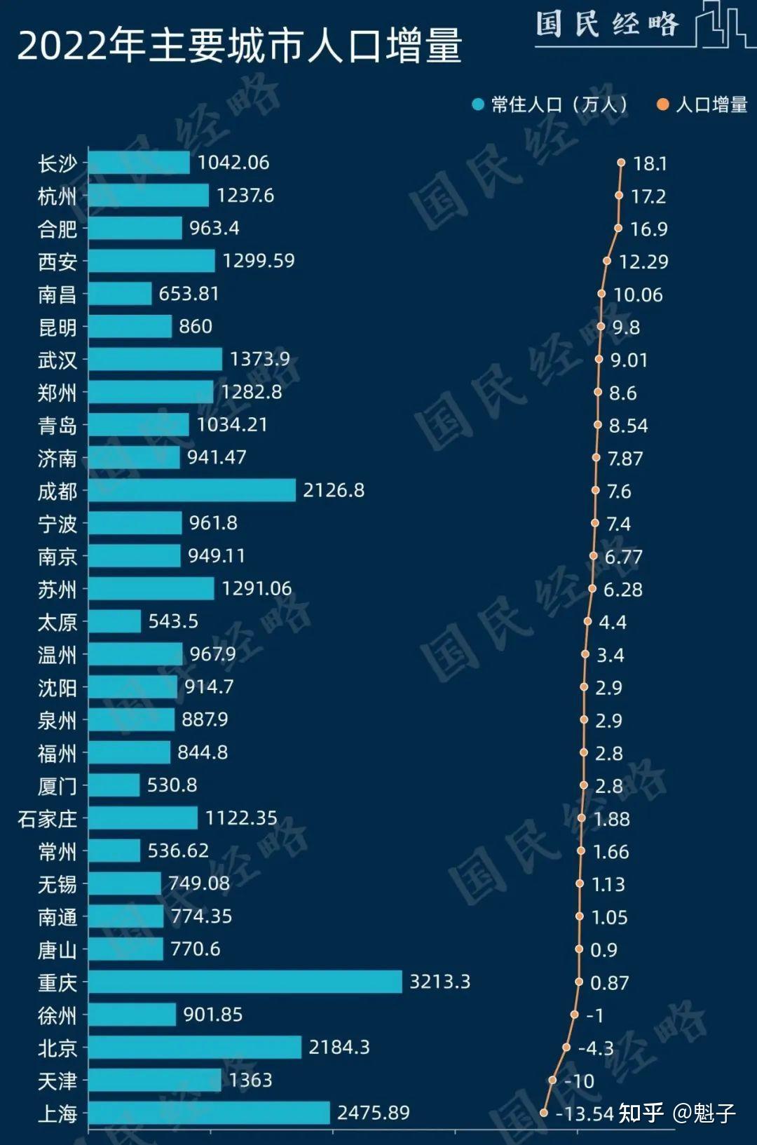 中国人口:开始逆向流动 