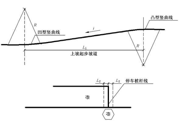 在训练道路上设置上坡起步坡道,坡道坡度路段上端处设起点标线,起点