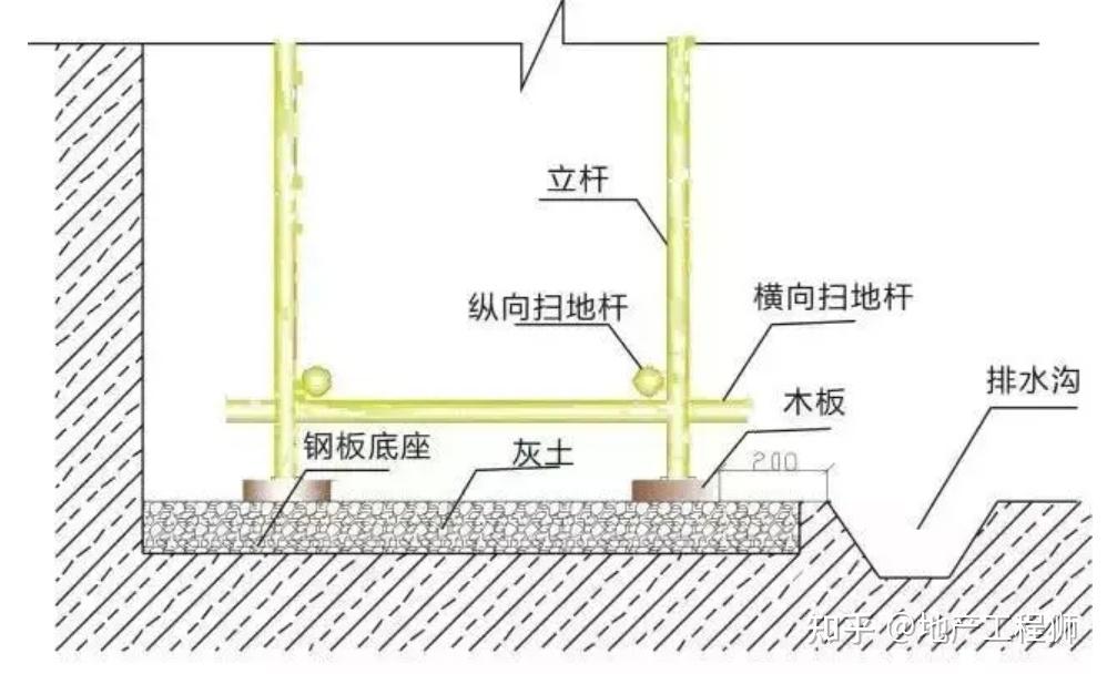 脚手架拉结点规范图图片