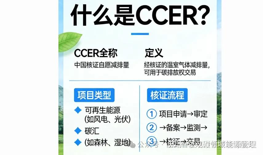 碳市场核心六问：什么是碳配额、碳交易、碳信用、CCER、碳资产、碳金融？ - 知乎