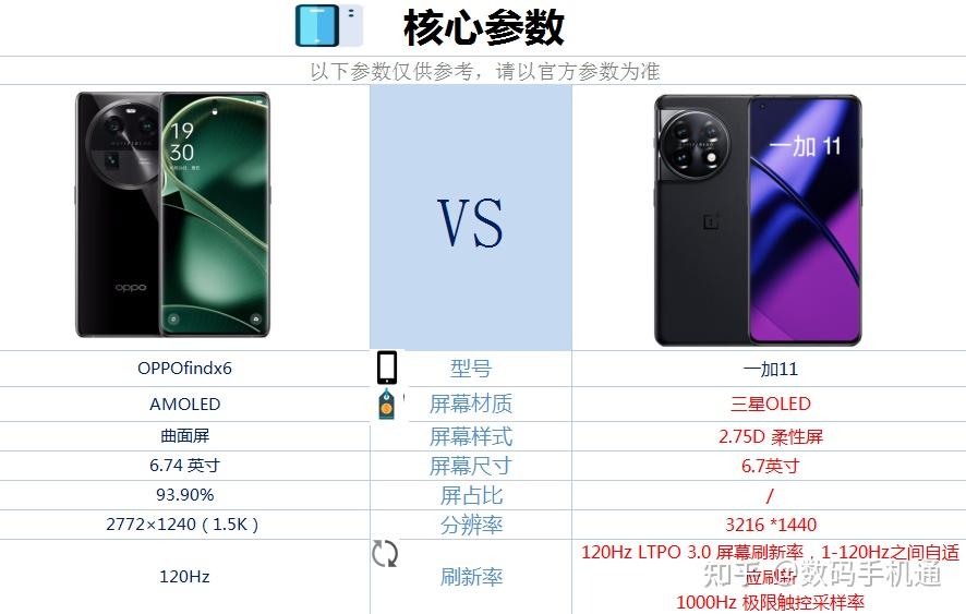 1,价格方面:一加11这款手机是会比oppofindx6这款手机会更加便宜一些