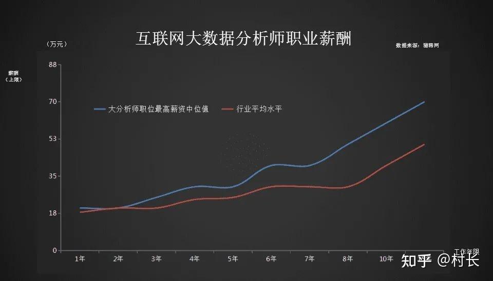 2022职场就业成为世界500强企业一名cda数据分析师后我总结了的报班