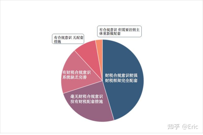 跨境电商支付方式有几种_跨境电商都有哪些支付方式_跨境电商支付方式有什么信用证
