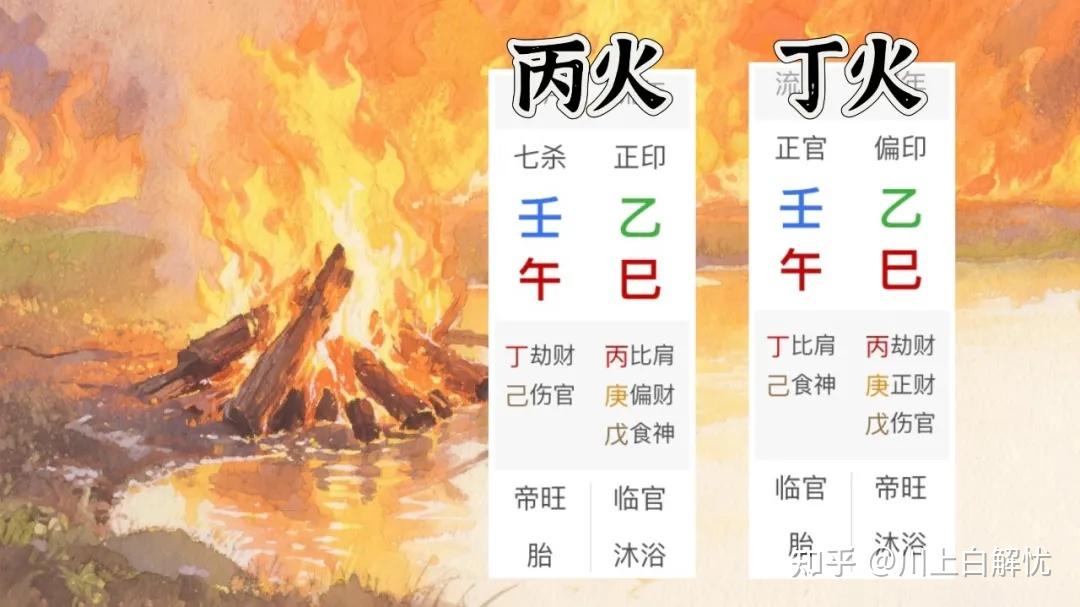 乙巳年壬午月运势--丙丁火日主(6.5-7.6) - 知乎