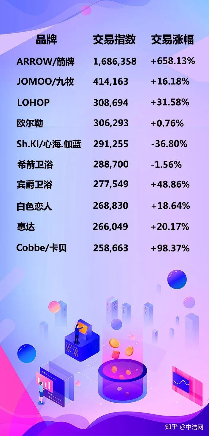 3. 欧派