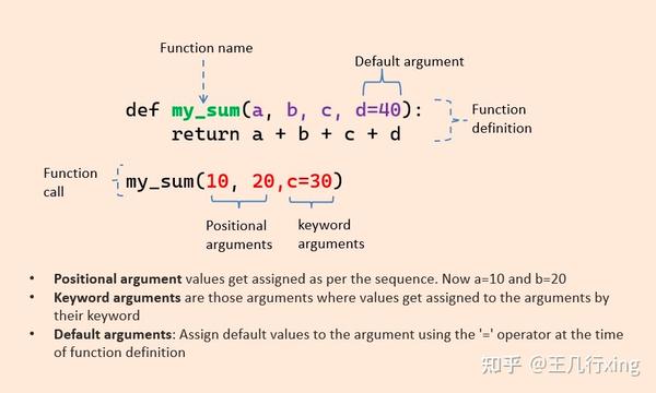 一文带你掌握 Python 函数（位置参数，缺省参数，可变参数，匿名函数，函数嵌套，递归） - 知乎