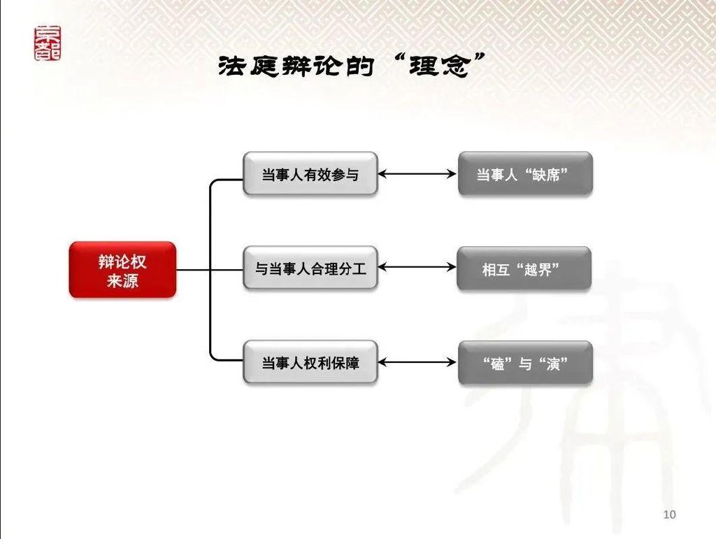 豆瓣上律师的交锋与思考