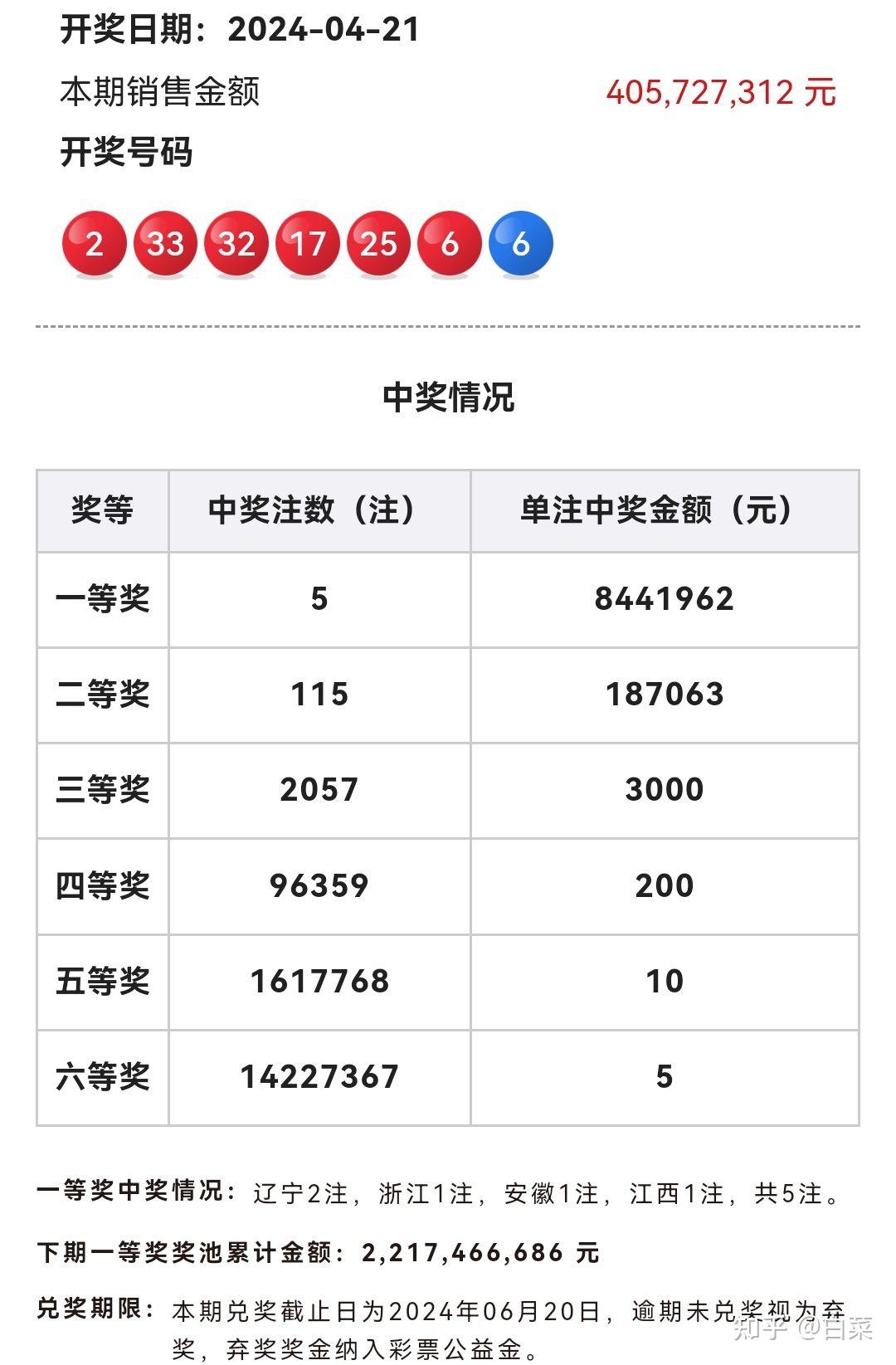 双色球开奖号码查询表图片