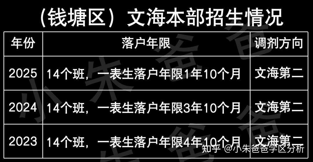 钱塘区到底有几个文海? - 知乎