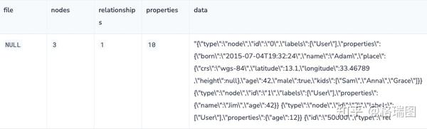 Neo4j APOC 用户手册 4.4-0014-导出为 JSON - 知乎