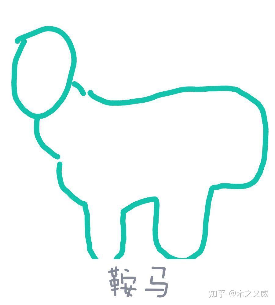 qq红包鞍马怎么画? - 知乎