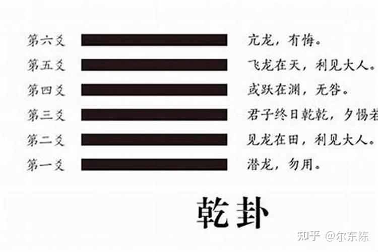 周易六爻之摇卦章(三) - 知乎