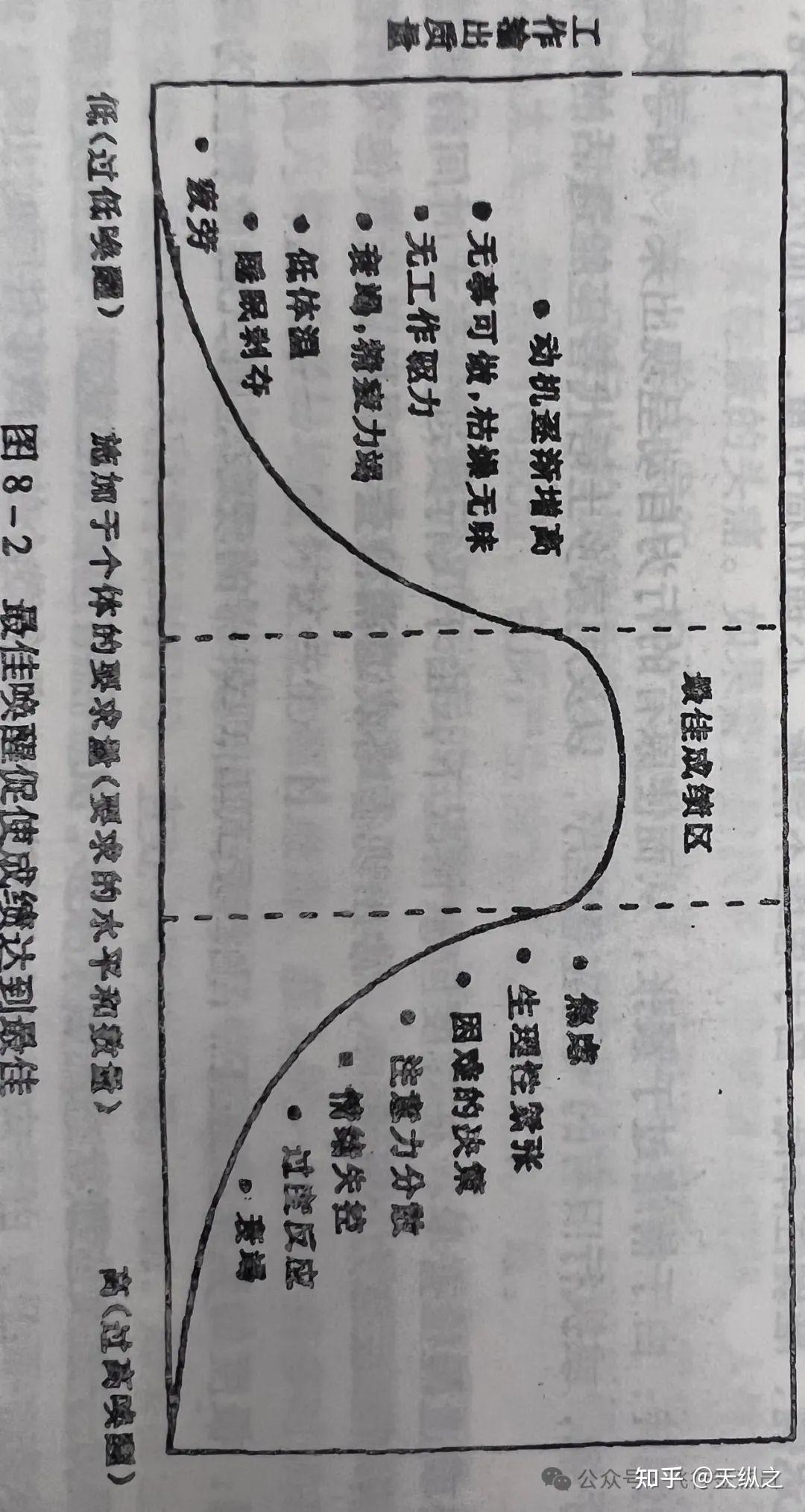 应激的全面解读 - 知乎