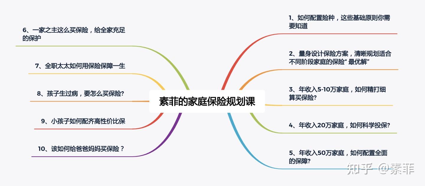 保险规划