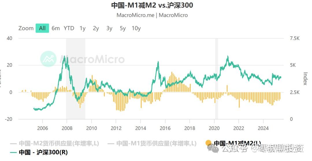 为什么房价加速下跌? - 知乎