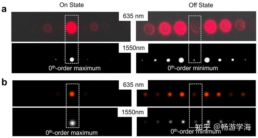 西北工业大学空天微纳系统教育部重点实验室在MEMS衍射光栅研究方面取得进展 - 知乎