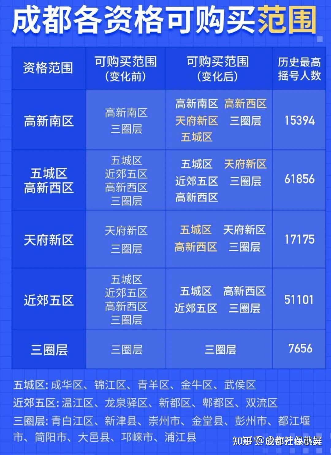 成都買房需要具備哪些條件呢