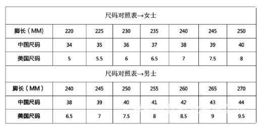 为什么鞋码总是选不准?教你正确量脚小技巧