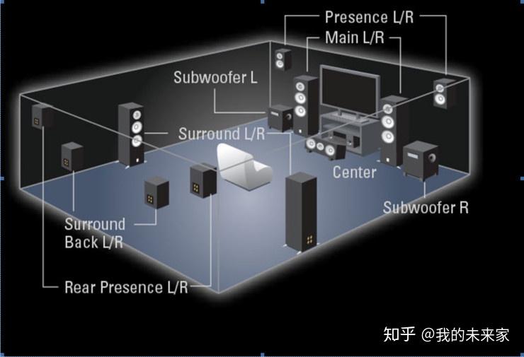 Multi Channel Stereo Vs Dolby Surround at Ronald Ellis blog