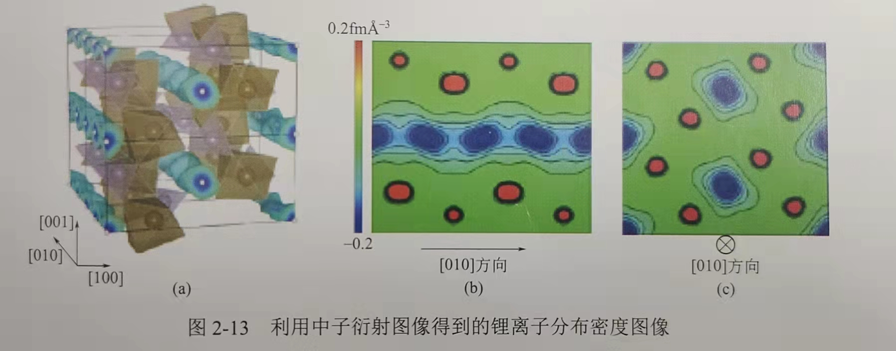 磷酸铁锂晶体结构