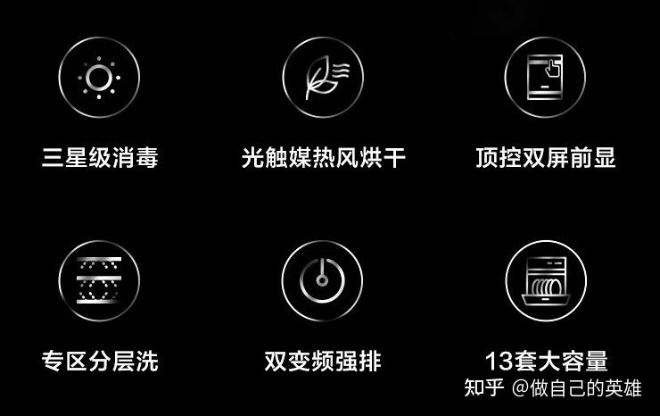 2021年性价比高的美的洗碗机如何挑选选购根据预算及产品推荐