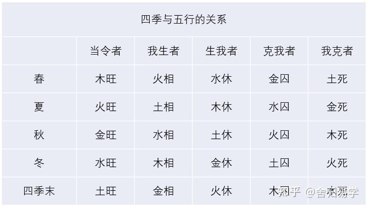 熟记于心的基础知识(一) - 知乎