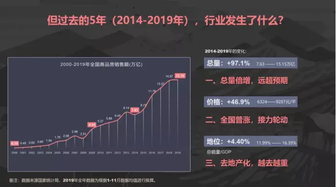 聊聊房地產行業天花板的問題 - 知乎