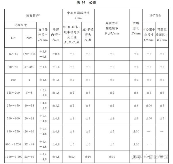 管件的尺寸偏差和形位公差应符合G B/T12459-2017的规定。 - 知乎