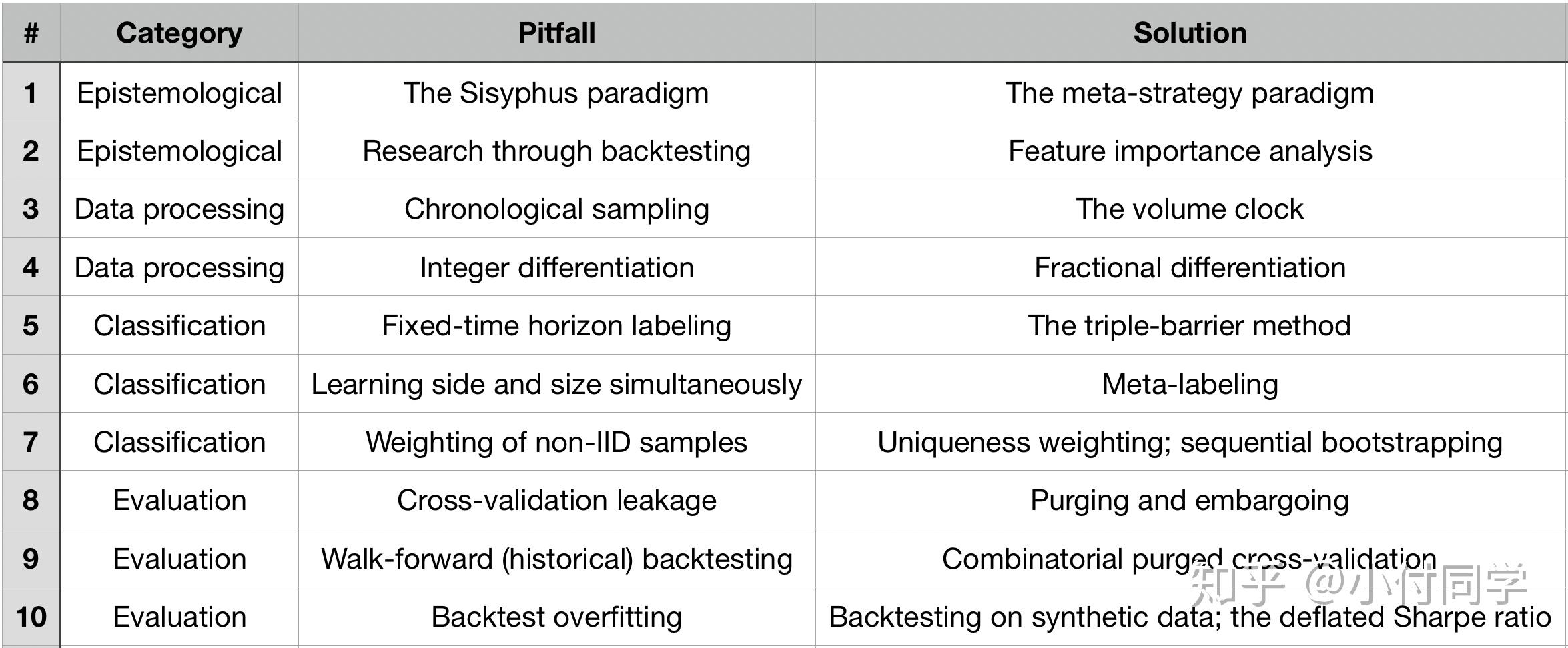 THE 10 REASONS MOST MACHINE LEARNING FUNDS FAIL THE 10 REASONS MOST MACHINE LEARNING FUNDS FAIL