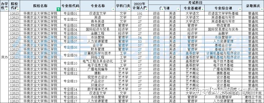 廣東培正學院廣州城市理工學院廣州工商學院廣州華立學院廣州華商學院