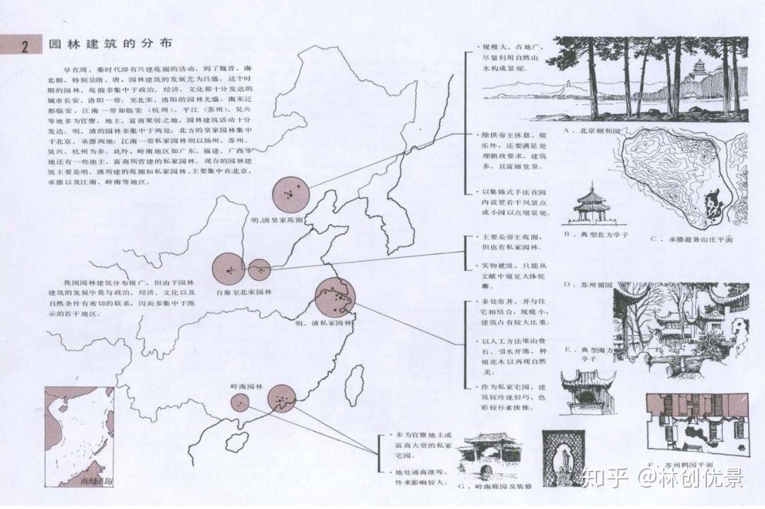 (图片截于《中国古典园林分析》)"园林建筑历史沿革"图片部分(图片截