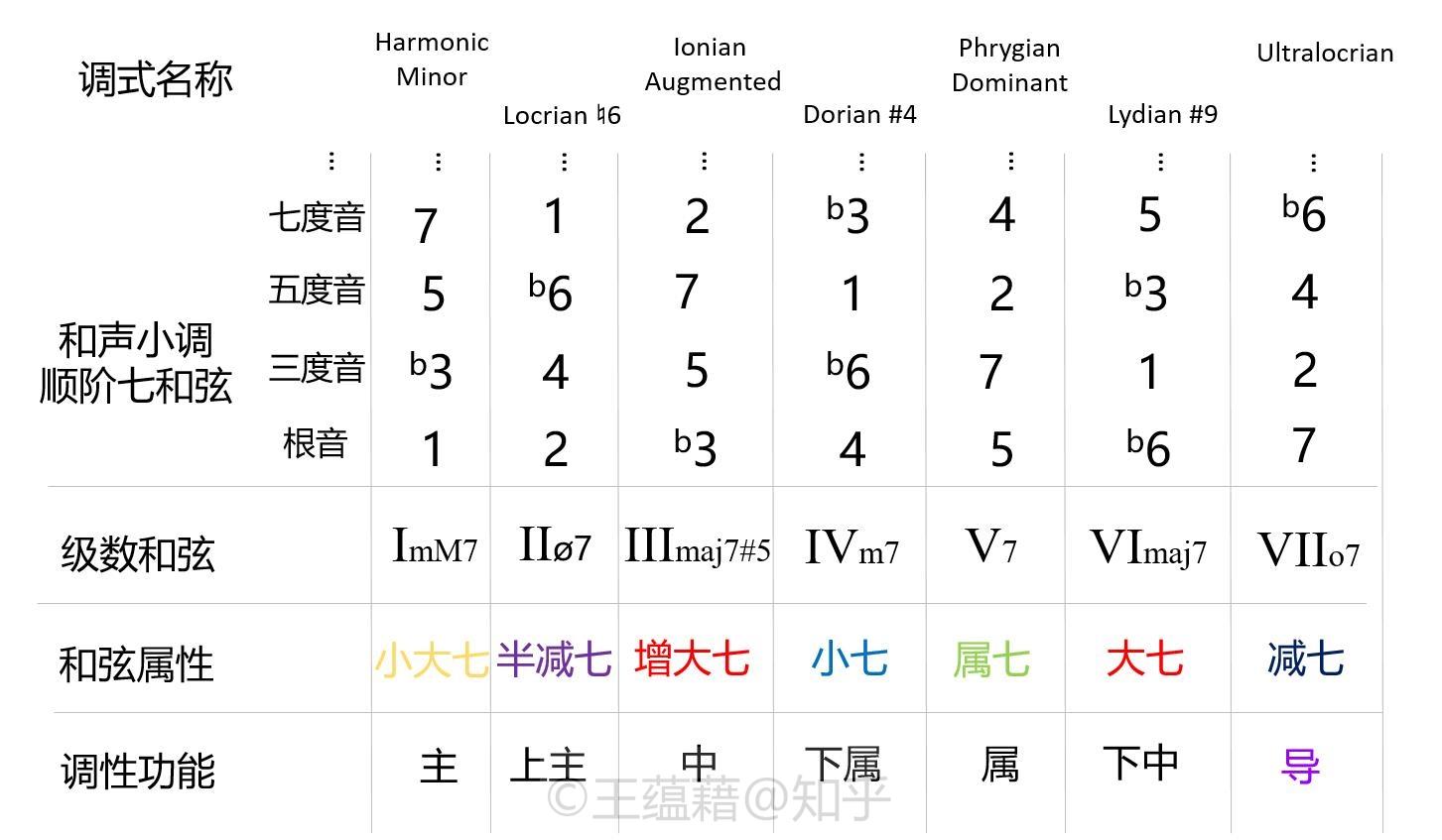 【乐理101】10. 小调全知道 - 知乎