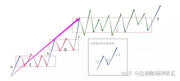 缠解缠说 | 背驰与盘整背驰的异同点 - 知乎