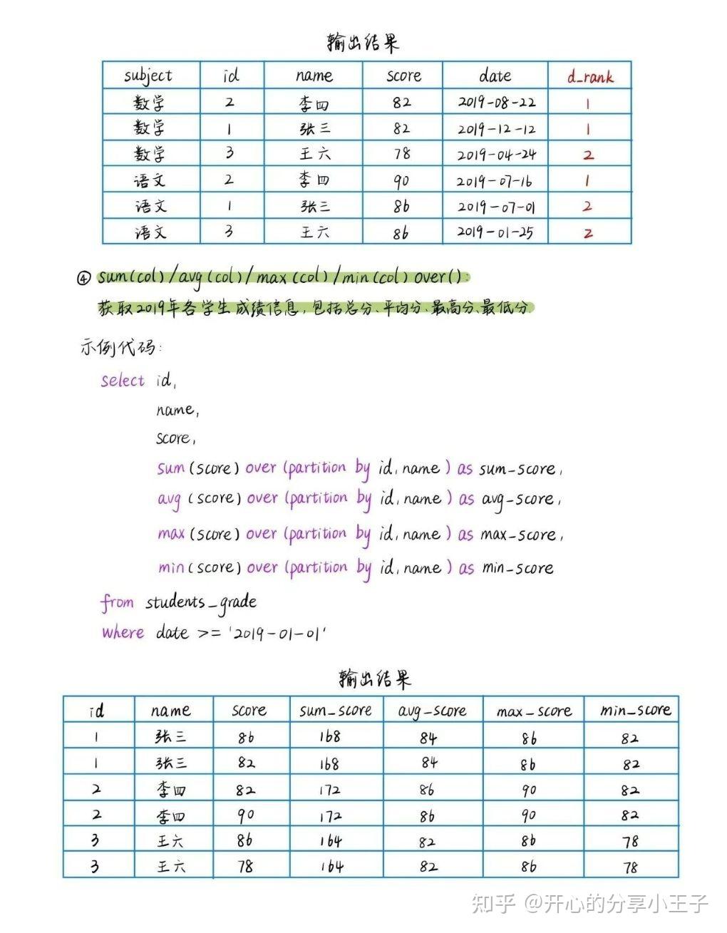 sql窗口函数大全 - 知乎