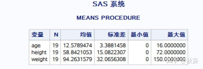 SAS变量类型转换 - 知乎
