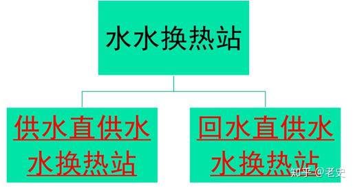 换热站设计与工艺控制基础