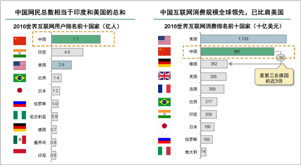 人口环境主要包括_概念提出的意义 对于制定一个地区或一个国家的人口战略和(3)