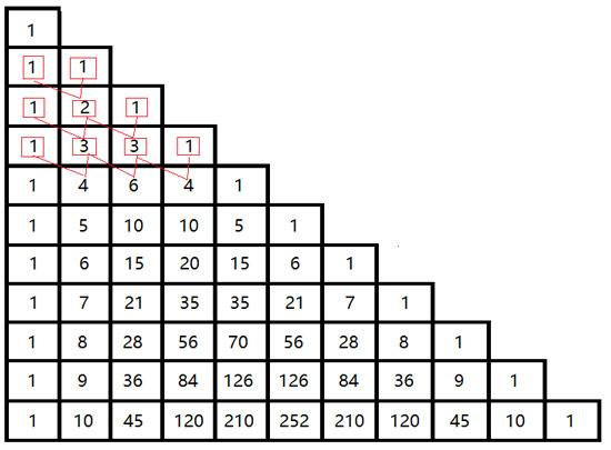 杨辉三角形第九行图片