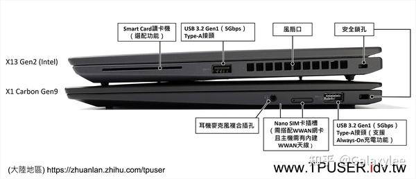 ThinkPad X1 Carbon Gen9與X13 Gen2簡測心得(上) - 知乎