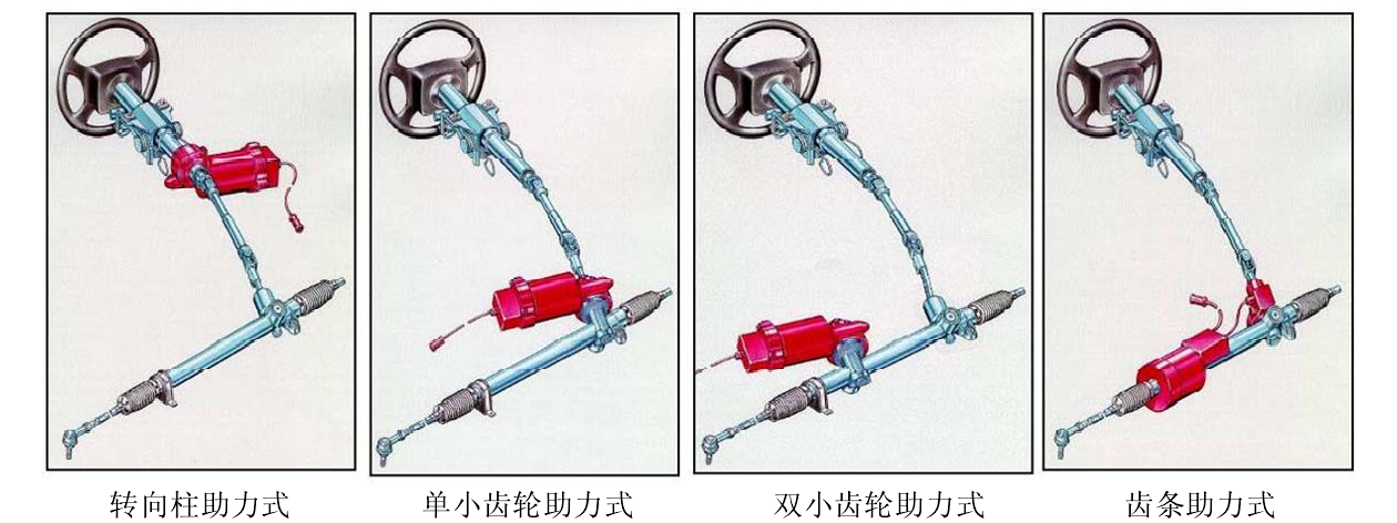 拖拉机助力转向安装图图片