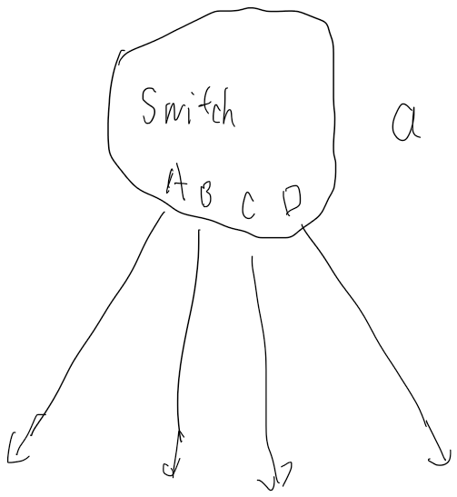 mirrorlang从0设计二维内存寻址语言及vm三controlflow设计