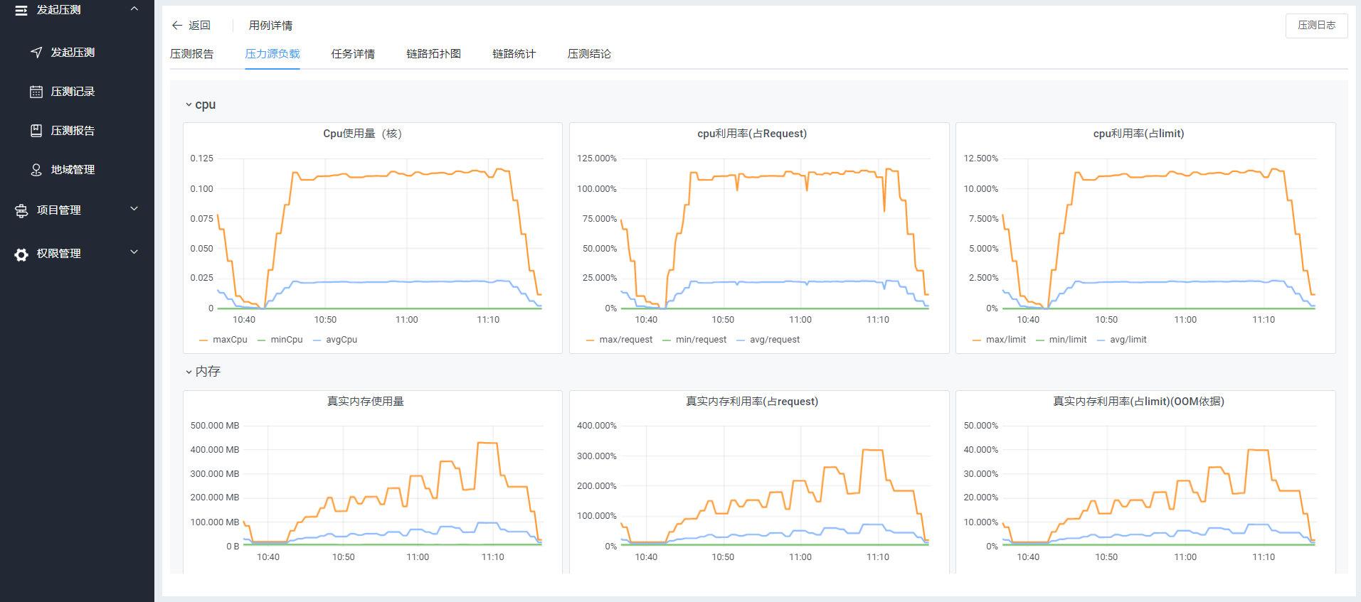 云原生背景运维转型之 SRE 实践 云原生背景运维转型之 SRE 实践