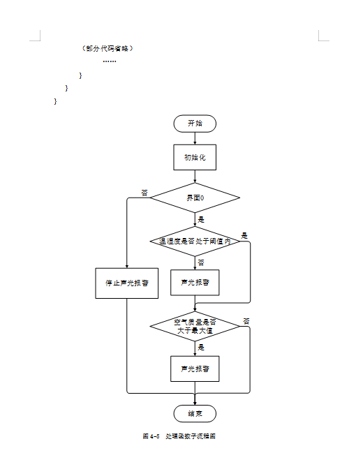 adc0832流程图图片