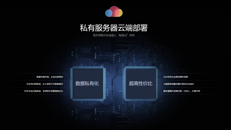 节省专线、免公网IP,花生壳3步实现内网服务器安全外网访问插图3 节省专线、免公网IP,花生壳3步实现内网服务器安全外网访问插图3