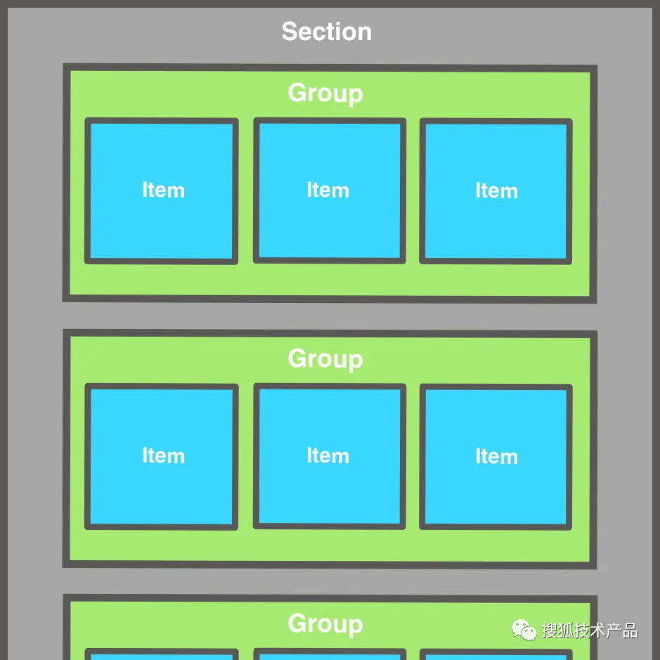 UICollection Compositional Layout全详解 - 知乎