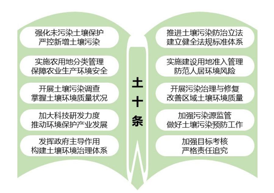 土壤修复产业的发展趋势和培育模式